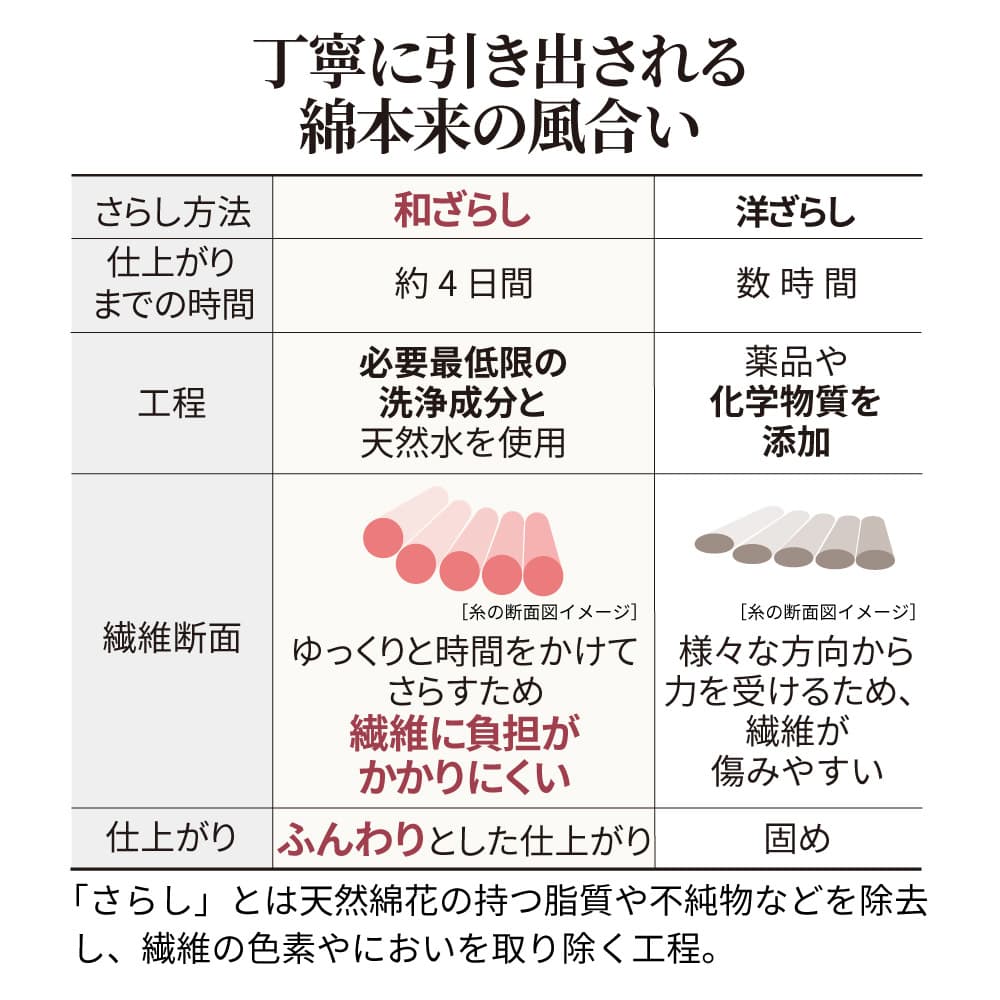 ������Ȃ��S�n�悳�a���炵�O�d�K�[�[�p�W���}