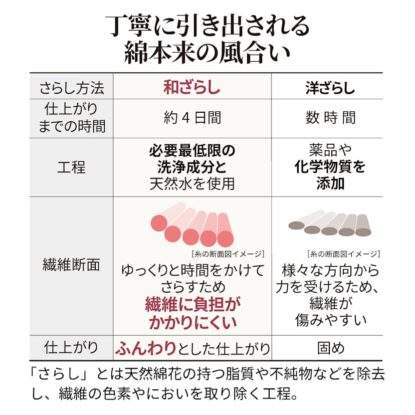 ������Ȃ��S�n�悳�a���炵�O�d�K�[�[�p�W���}
